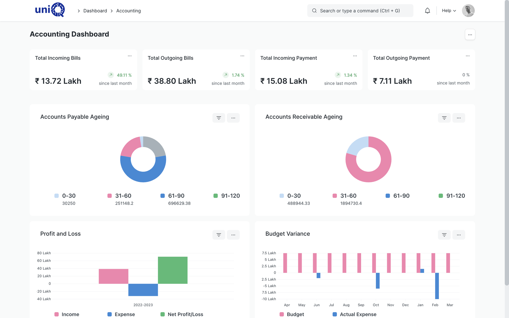 Accounting Dashboard