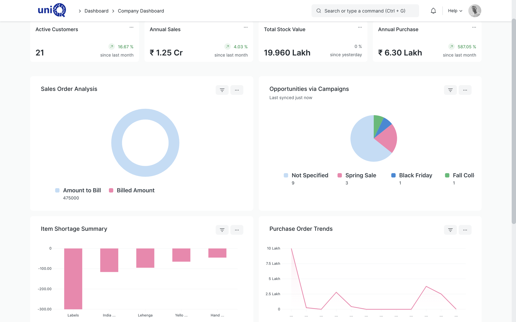 Sales Dashboard